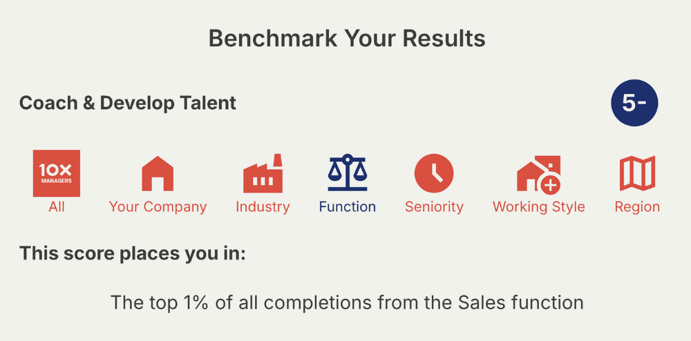 Peer benchmarks example